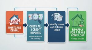 collections-and-charge-offs