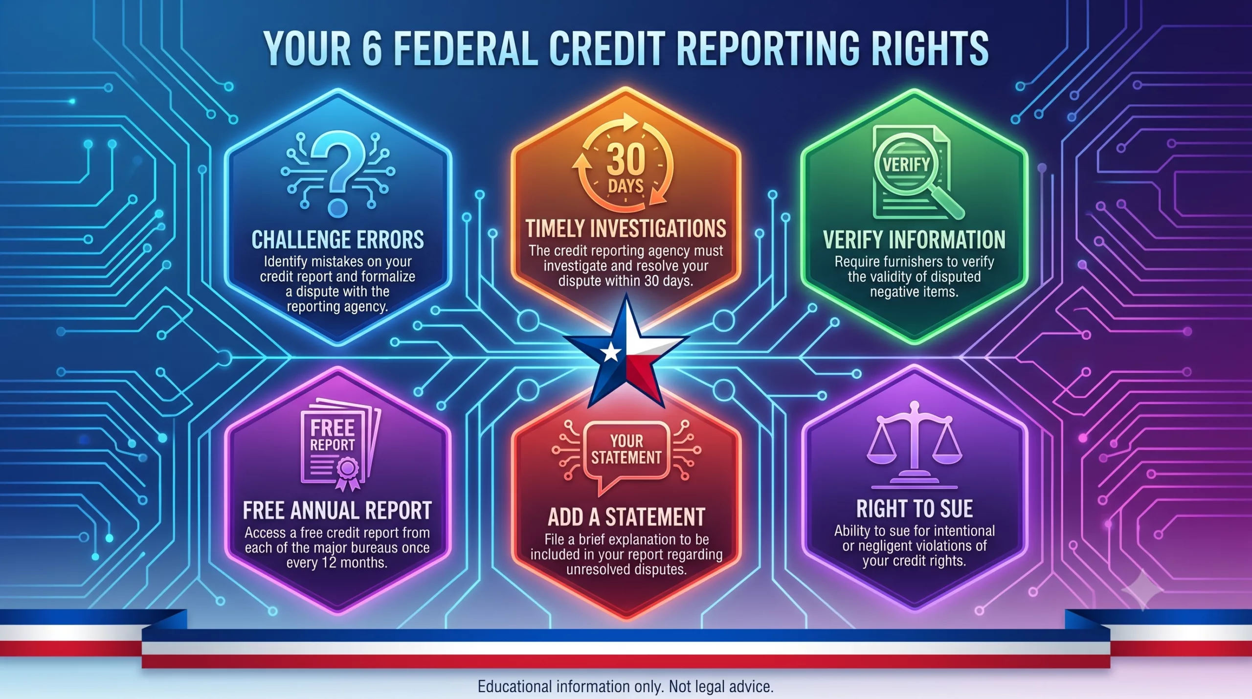 texas-fcra-consumer-rights-summary.png Six federal credit reporting rights every Texas consumer has